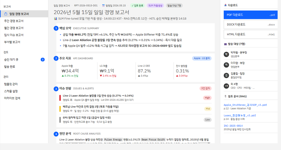통합 제조 경영 보고서 화면